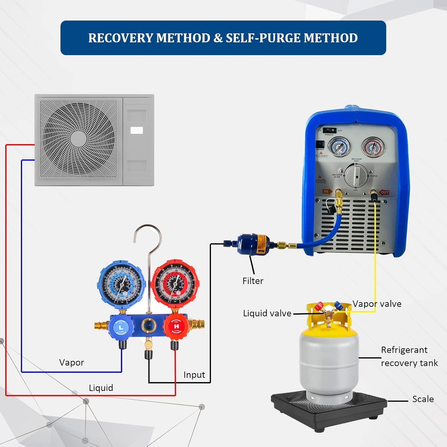Compact Refrigerant Recovery System 🌬️ – Fast, Reliable, and Eco-Friendly for Cars & Homes 🚗🏠